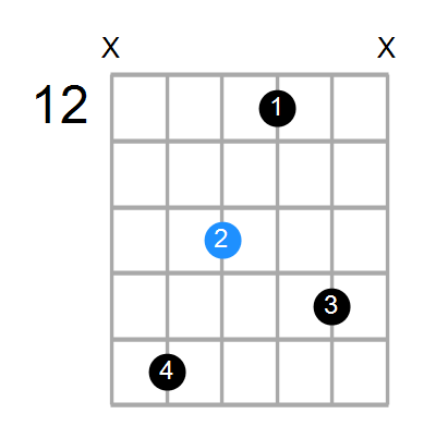 Emin7(add13) Chord